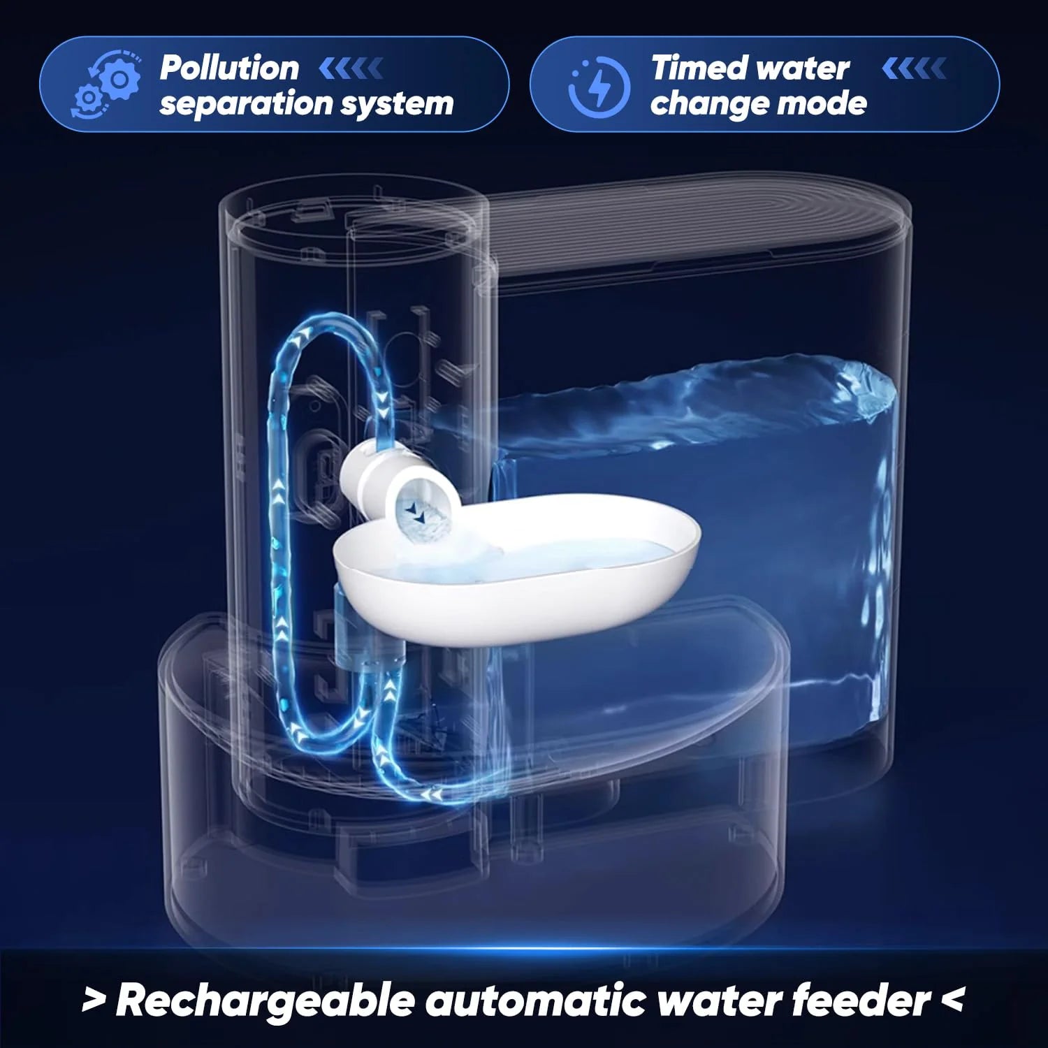 Smart USB Rechargeable Pet Water Fountain